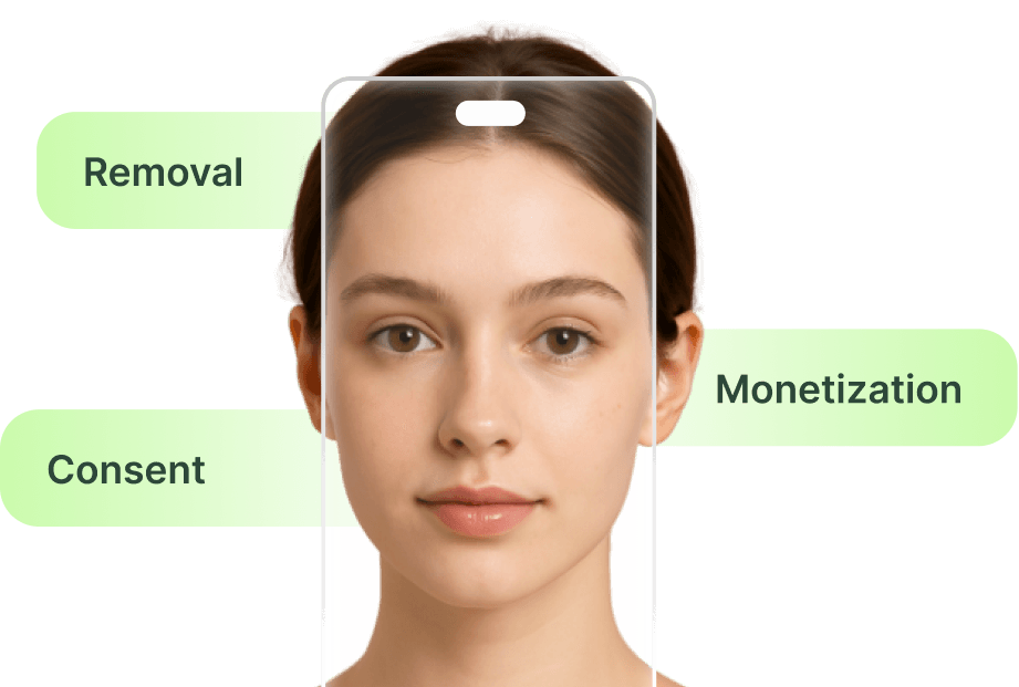 Digital likeness